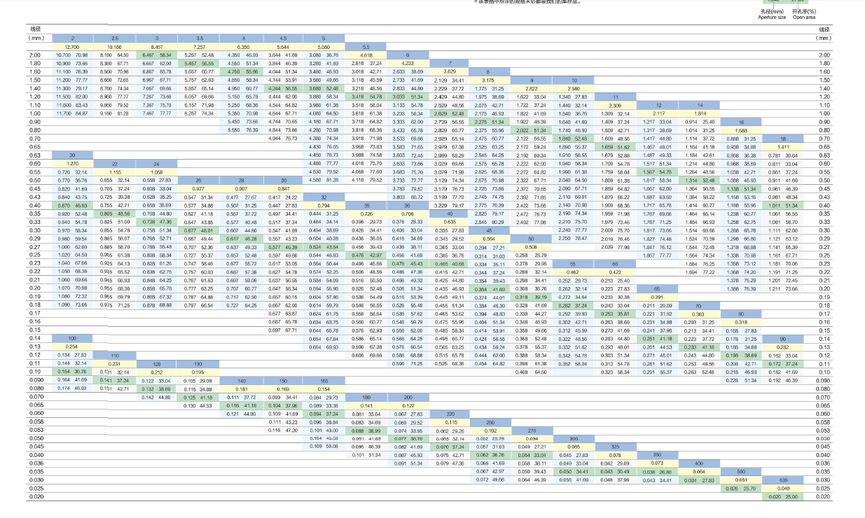 進(jìn)口篩網(wǎng).png 進(jìn)口篩網(wǎng).png